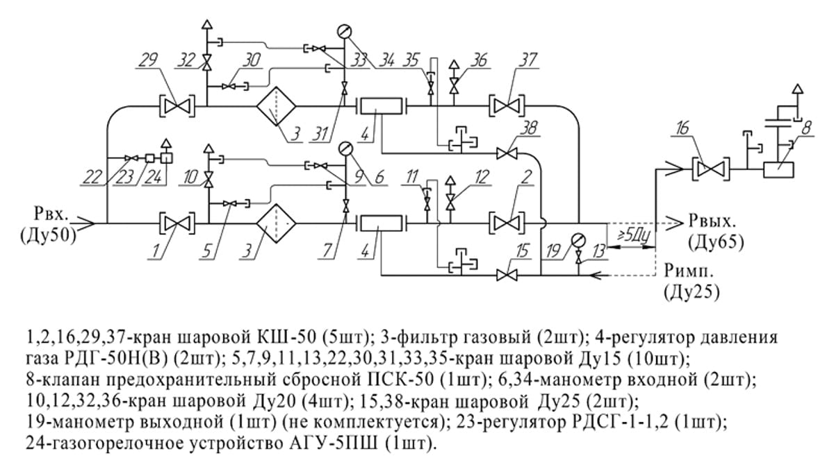 ГРПШ-13-2ВУ1 функциональная схема