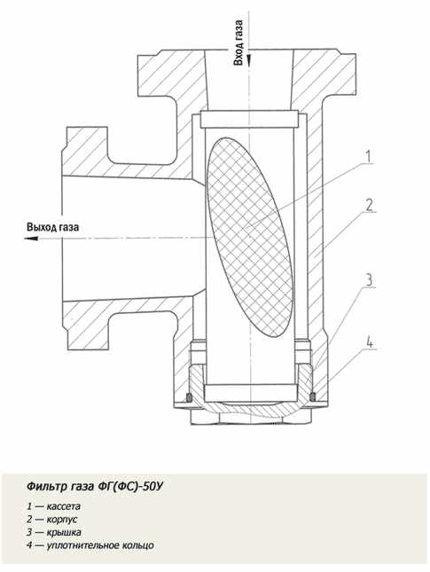Схема газового фильтра ФГ-25У