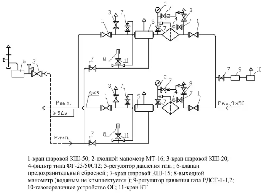 Функциональная схема ГРУ-03БМ-2У1